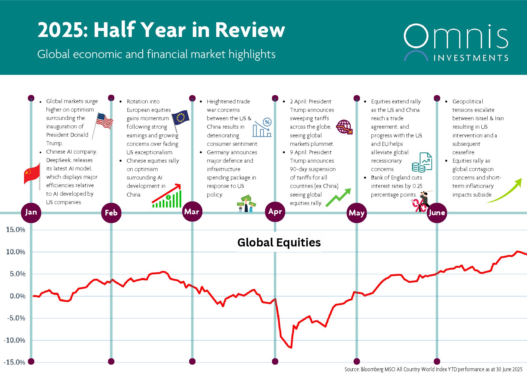 Omnis_2025-Half-Year-in-Review-1.jpg