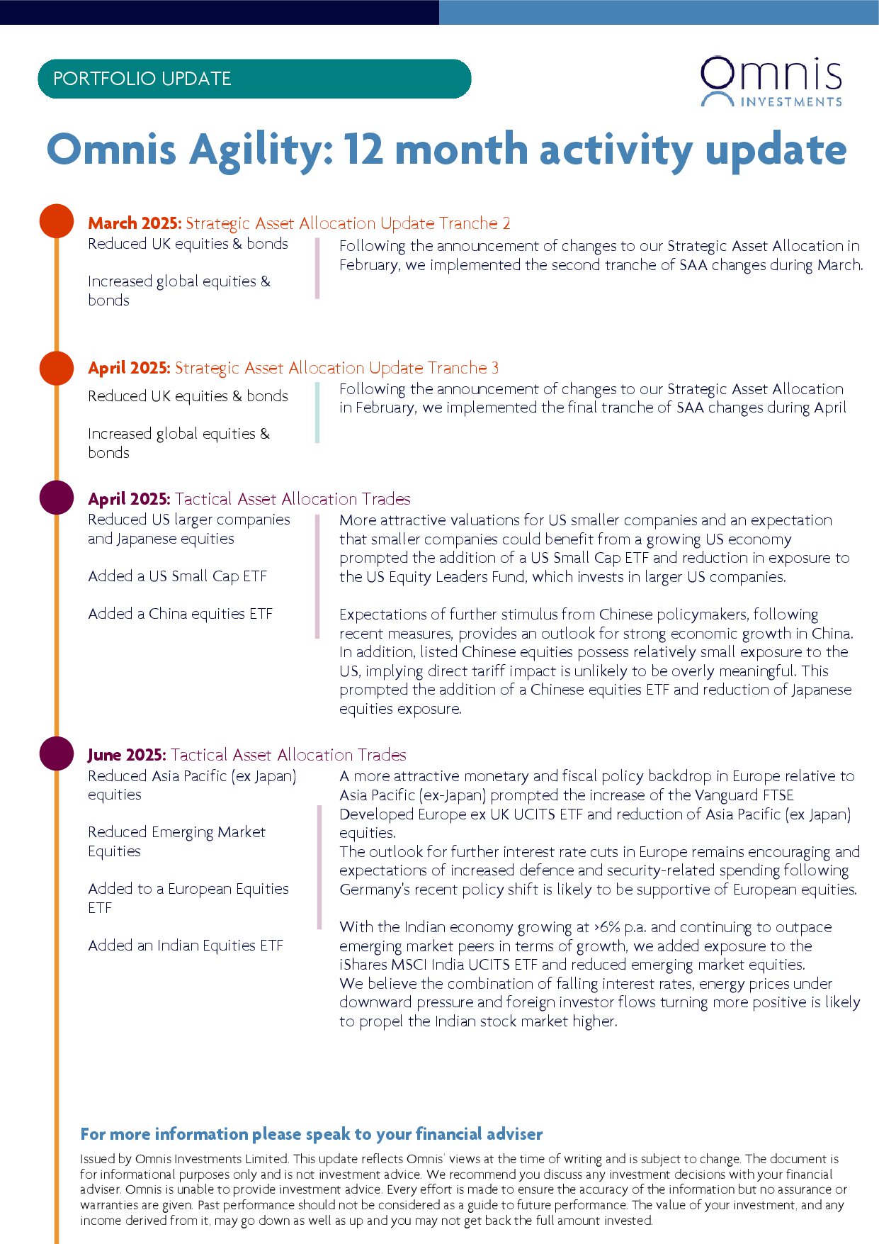Agility-Rolling-12-month-Activity-2 (1).jpg