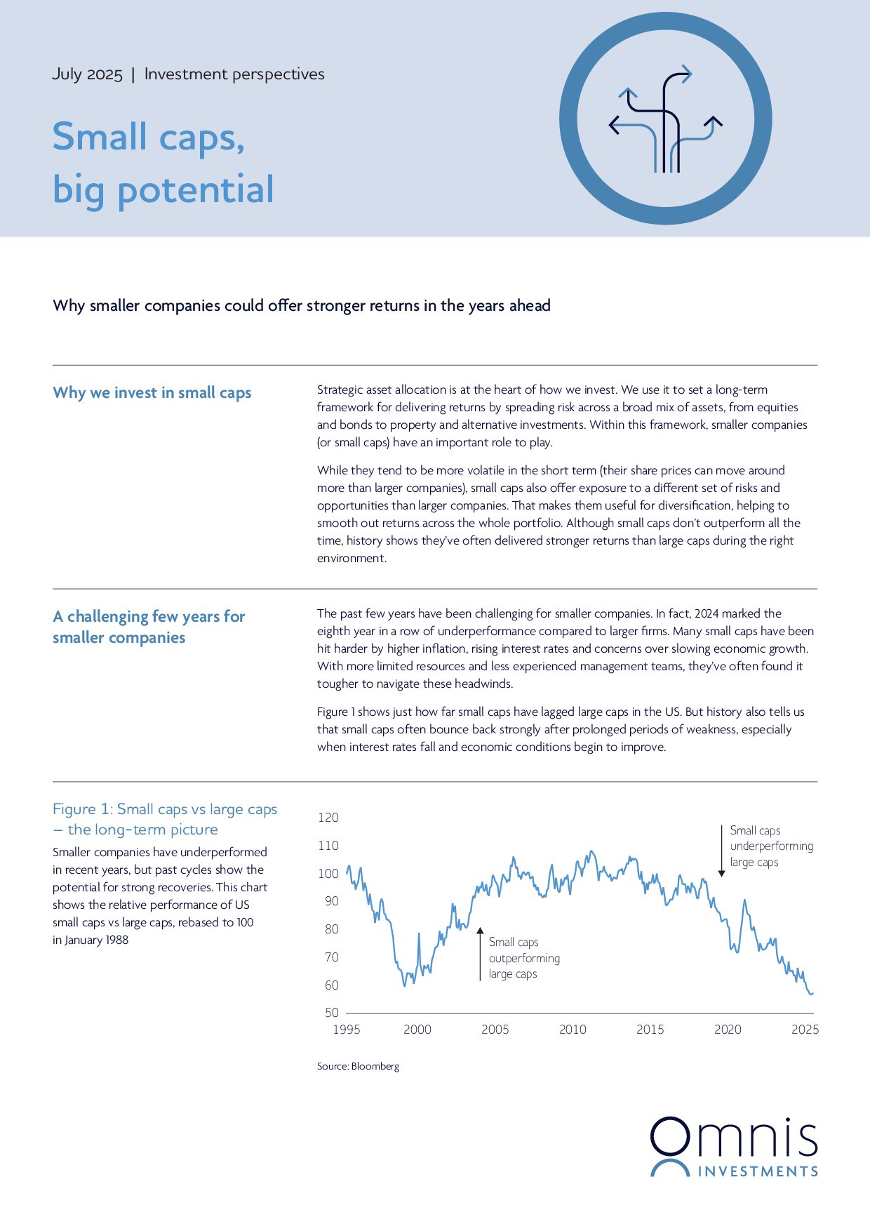 Omnis-Investment-perspectives-small-caps-FINAL-1.jpg