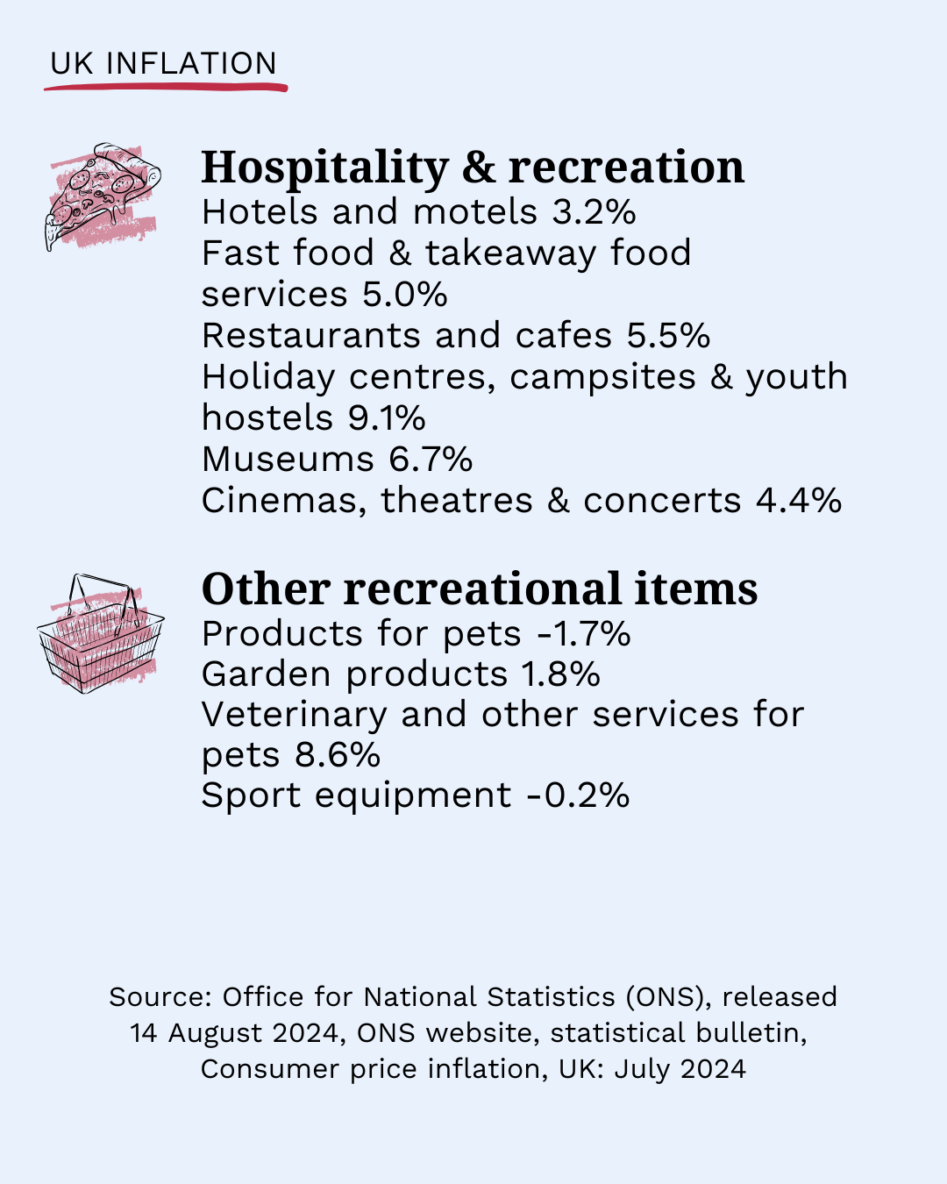 UK-inflation-July-2024-4.png