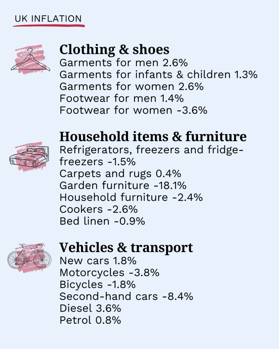 UK-inflation-July-2024-3.png