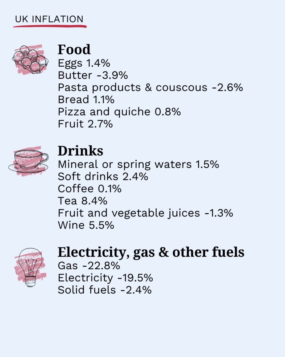 UK-inflation-July-2024-2.png