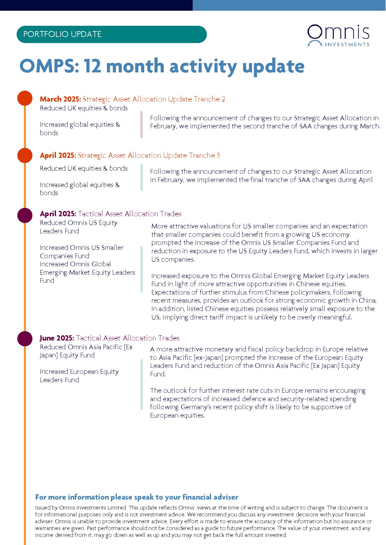 OMPS-Rolling-12-month-Activity-2 (1).jpg
