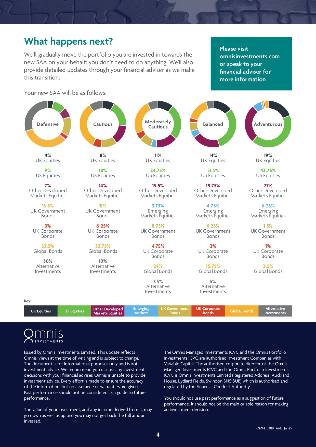 Our_Strategic_Asset_Allocation_-_explained-4.jpg