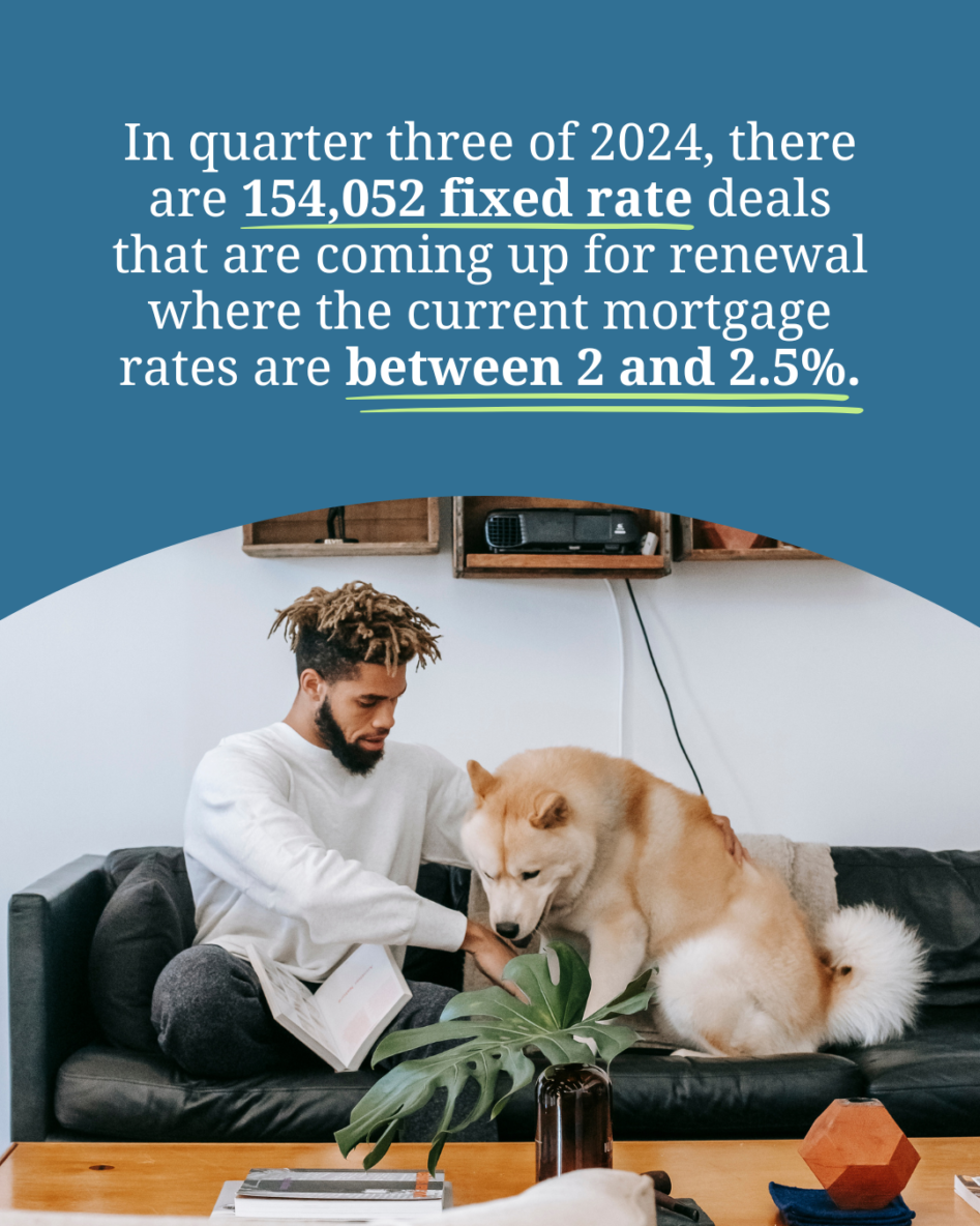 Mortgage-rates-June-3.png