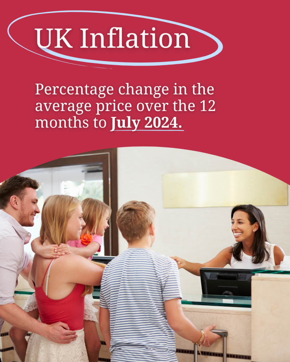 UK-inflation-July-2024-1.png