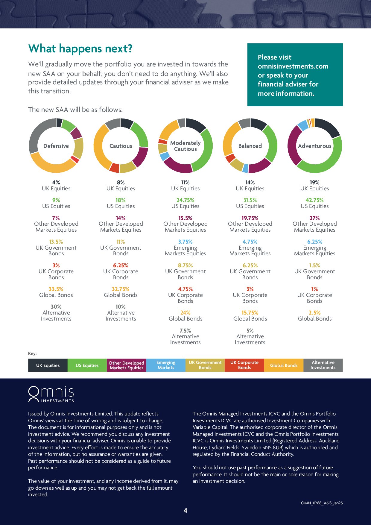 Omnis-Our-Strategic-Asset-Allocation-explained-4.jpg